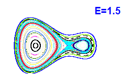 Poincaré section A=1, E=1.5